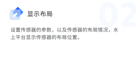 显示布局
