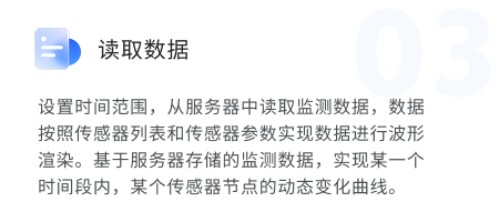 读取数据