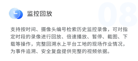 监控回放