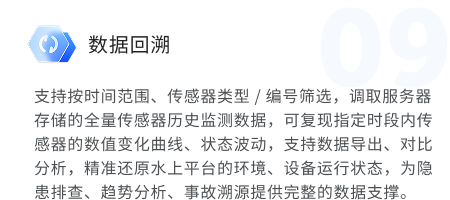 数据回放