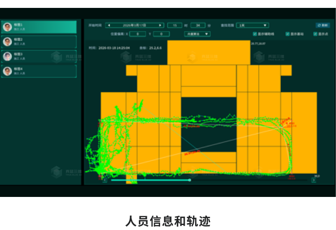人员信息和轨迹