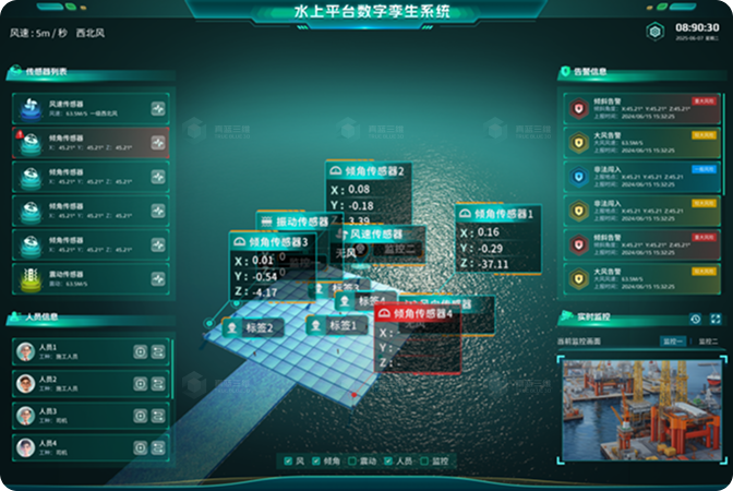 在线监测数字孪生系统