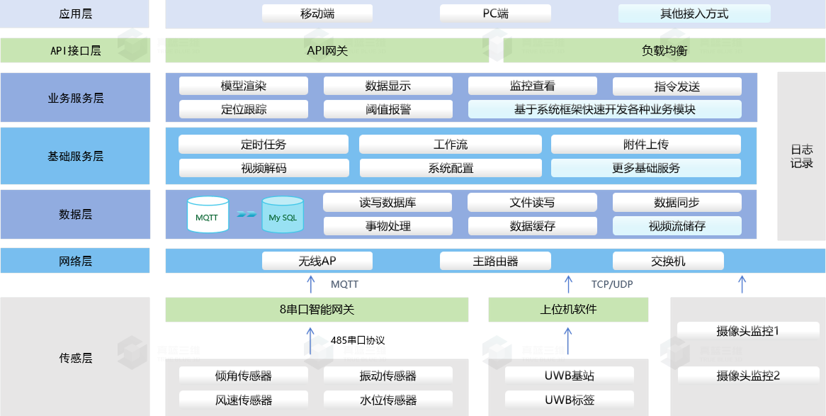 系统架构图